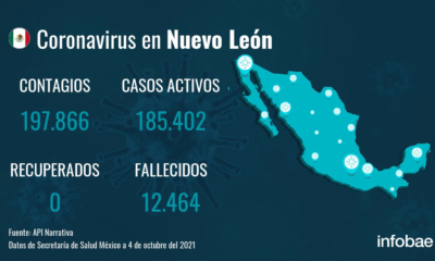 Narrativa | lunes, 4 de octubre de 2021