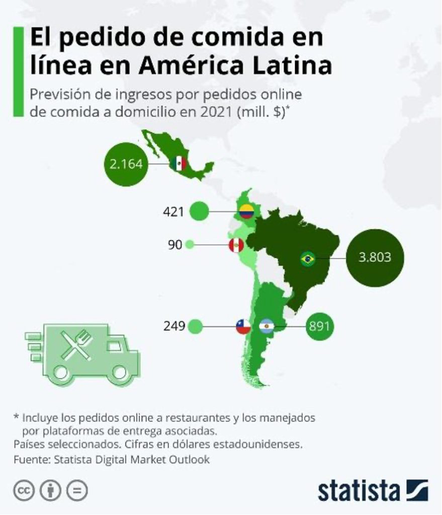 Asia Pulp & Paper, Baja California, Gustavo Tomé Los Multifamily Ideales Para Los Jóvenes, ventas y marketing, Expo Pack, Reinvención: Estrategia de Fibra Plus Para Crecer, Covid-19, Statista Digital Market Outlook